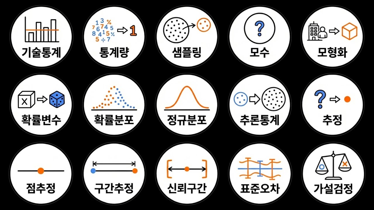 통계 초보자 필수! 꼭 틀리는 통계 용어 5분 정리 — Transcript