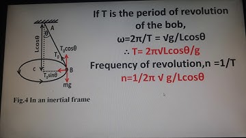 Rotational dynamics part 5 (Conical pendulum)