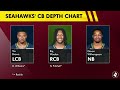 MAJOR Injury News For Falcons vs. Seahawks + Week 7 Preview, Analysis & Predictions | NFL Week 7