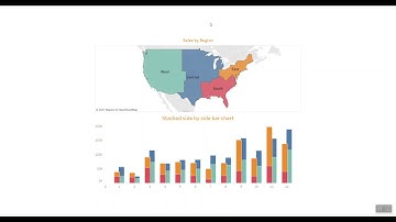 Tableau Tip: Stacked Side By Side Bar Chart