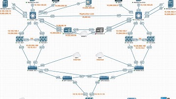 RDP High Availability with FortiADC & Prometheus Agent Integration/Building Dual Active DC - Part5