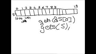 015  Program to reverse a string using strrev function in C