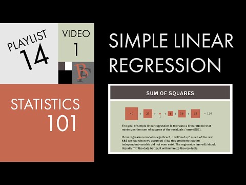 Statistics 101: Linear Regression, The Very Basics 📈