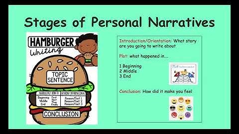 Personal Recounts (Narratives) - Google Slides