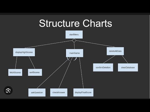 Structure Chart | How to Draw Structure Chart | Full Explained . - YouTube