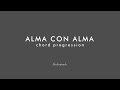 ALMA CON ALMA(inD) chord progression - Jazz Backing Track Play Along The Real Latin Book