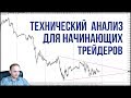Форекс графики стратегии