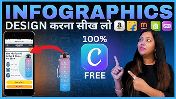 Infographic Design for Amazon 💡 Amazon Product Listing Images Design Ecommerce Business