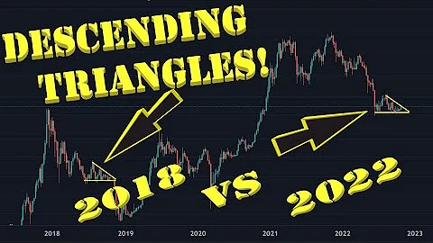 🚨 2018 Bitcoin Bear Market VS 2022 - Descending Triangles 🚨📈
