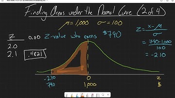 Finding Areas under the Normal Curve (Example 2 of 4)