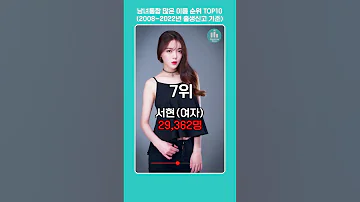 남녀통합 가장 많은 이름 순위 TOP10