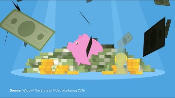 Animated Explainer Videos For Your Business | Bear