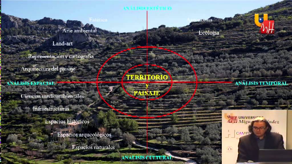 Territorio y Paisaje