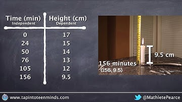 Graphing Relationships: Creating Scatter Plots - Consolidating the Candle Burning Task