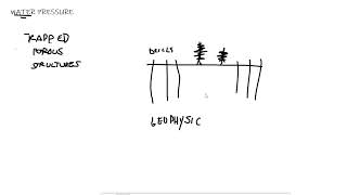 Rock Mechanics: Water Pressure and Effective Stress