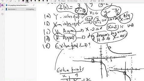 4 2 Graphing rational functions