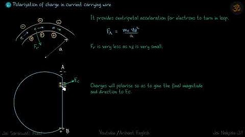 3.310 part 5 | Irodov Solutions | Electrodynamics