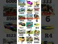 Indian bike driving 3d cheat codes #shorts #codes #gaming #song #music