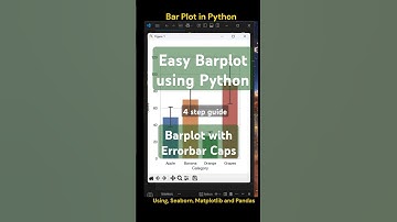 Easy Bar plot in Python tutorial, Step by Step guide.