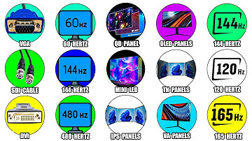 Every Screen Cable, Panel, and Refresh Rate Explained in Detail