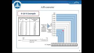 Lecture 9 analog input and output