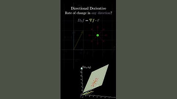 Gradient=Fastest Increase Here’s Why!(2D) #machinelearning #gradient#directional derivatives#manim