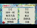 【ぶらぶら美術・博物館】2月9日（火）夜8時 #369 今知っておきたい！昭和の若冲「田中一村」展～神童・天才画家が奄美に魅せられ大作を生むまで