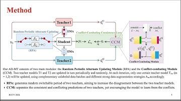 ECCV24-Alternate Diverse Teaching for Semi-supervised Medical Image Segmentation