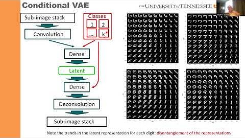 Variational Autoencoders