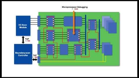 IEEE Std. 1149.1: advantages and applications of boundary-scan
