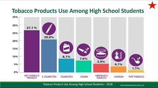 Tobacco Dependence Treatment Training Video