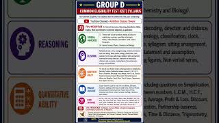 CET Group D Syllabus #hssccetgroupdexam #groupdexam #cetnewnoticehsscofficialnotice #cetnotification