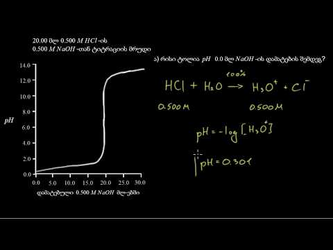 ძლიერი მჟავის გატიტვრა ძლიერი ფუძით