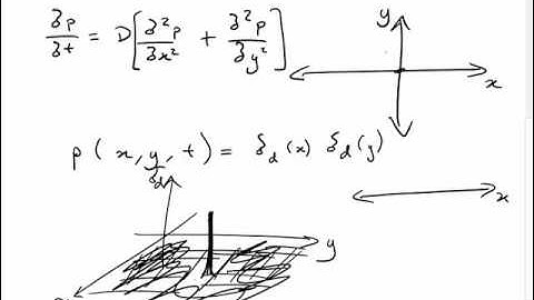 Solution to the 2D Diffusion Equation