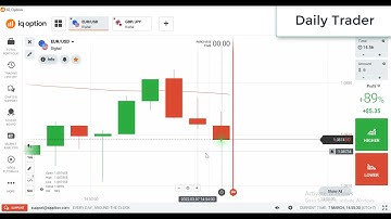 binary option strategy 1 minute-binary options price action strategy-iq option binary strategy 2022