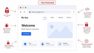 Protect Your Website - Helmet.js