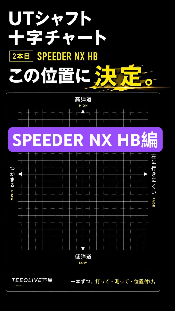 SPEEDER NX HB 70(S)] Supervised by a Craftsman Who Never Cuts