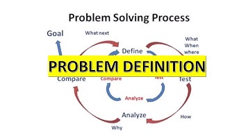 Problem Solving Process | Problem Solving & Decision Making Webinar | Part 2