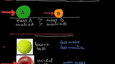 Class 9/ Force/ NEWTONS FIRST LAW OF MOTION ( 22K)