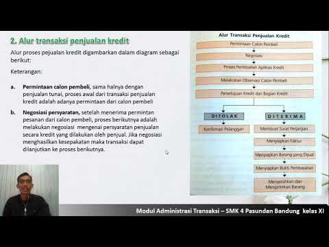 Kelas Ix Pertemuan 5 Alur Transaksi Penjualan Kredit Youtube Kelas Ix Pertemuan 5 Alur Transaksi Penjualan Kredit Youtube