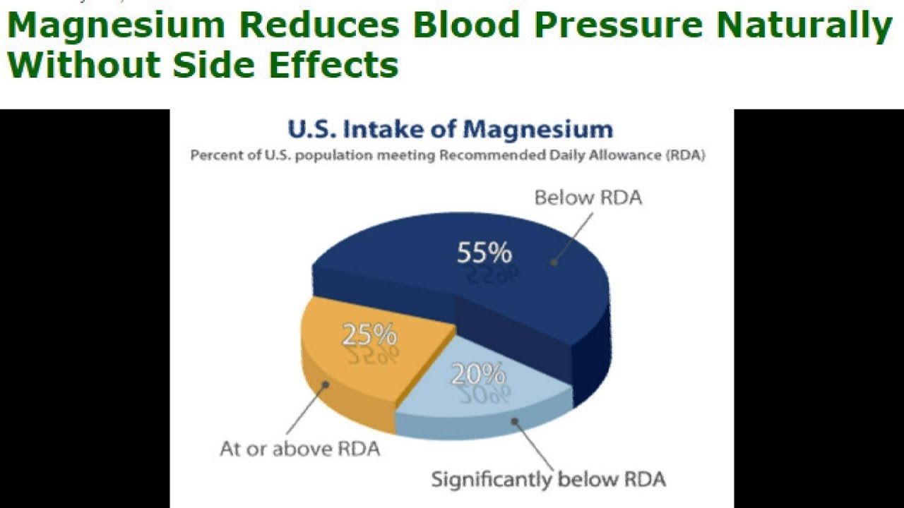 Magnesium Reduces Blood Pressure Naturally Without Side Effects YouTube