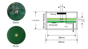NCS32100 Industrial Rotary Position Sensor