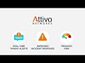Intro to Deception Technology and Attivo Networks