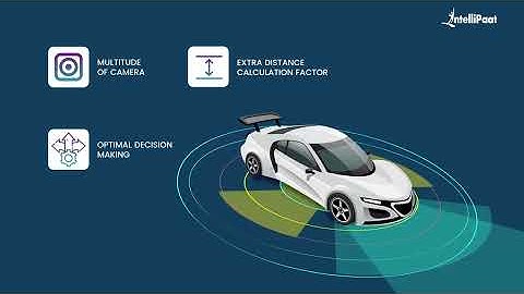 How Self Driving Cars Work | How Autonomous Vehicles Work | AI | Intellipaat