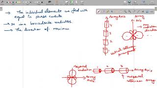 Unit 4  Broadside Array & Endfire Array, Calculation of beam width  Lecture 36 Part II 07 07 2021 EC
