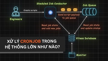Hệ thống lớn quản lý CRONJOB như thế nào?
