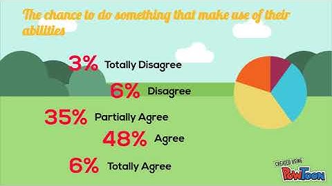 Human Resource Management video