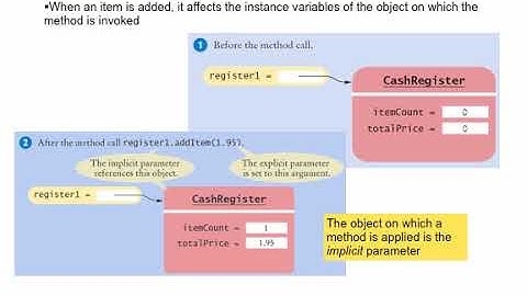Java Concepts: Late Objects 3/e Chapter 8 part 3