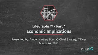 Knowledge Burst: Economic Implications