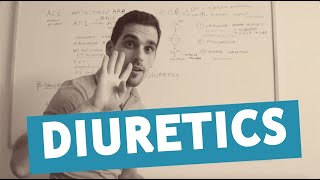 Diuretics in 4 Minutes: Thiazides, Loop, Potassium Sparing, Aldosterone Antagonist | Pharmacology